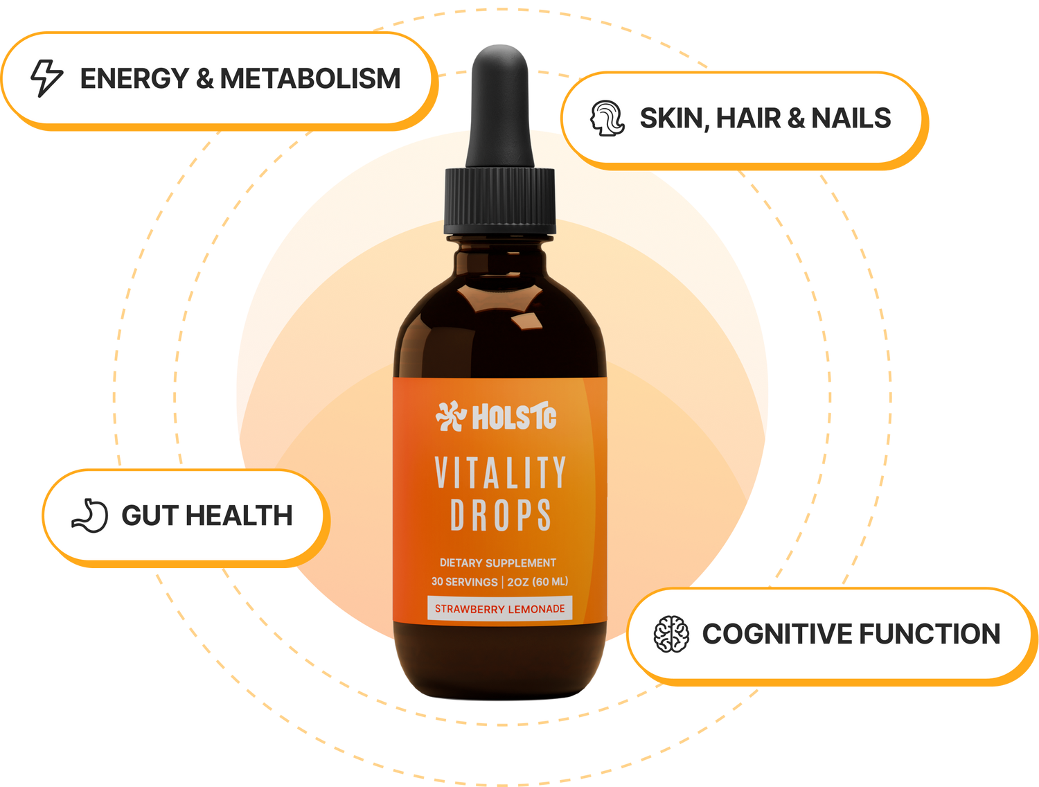 HOLSTC Vitality Drops with energy, gut health, skin, hair, nails, and cognitive function benefits